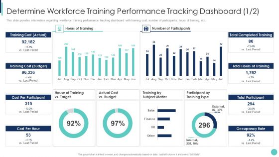 Determine Workforce Training Corporate L And D Training Playbook Slides PDF