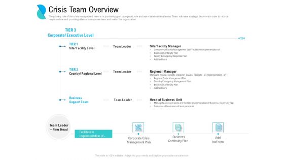 Determining Crisis Management BCP Crisis Team Overview Ppt PowerPoint Presentation Inspiration Graphics Template PDF