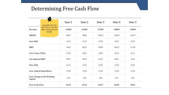 Determining Free Cash Flow Ppt PowerPoint Presentation Pictures