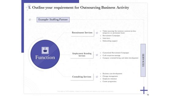 Determining Internalization And Externalization To Vendors Ppt PowerPoint Presentation Complete Deck With Slides