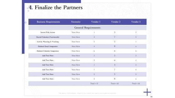 Determining Internalization And Externalization To Vendors Ppt PowerPoint Presentation Complete Deck With Slides