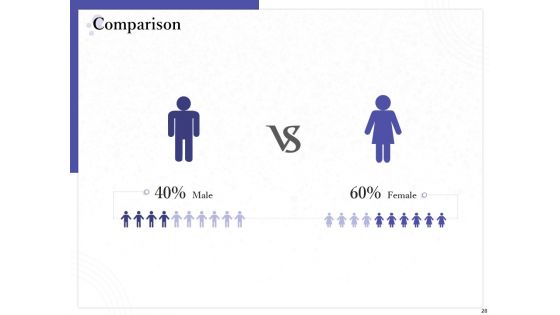 Determining Internalization And Externalization To Vendors Ppt PowerPoint Presentation Complete Deck With Slides