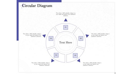 Determining Internalization And Externalization To Vendors Ppt PowerPoint Presentation Complete Deck With Slides