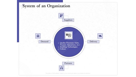 Determining Internalization And Externalization To Vendors Ppt PowerPoint Presentation Complete Deck With Slides