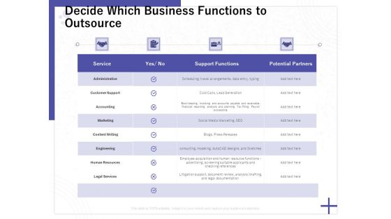 Determining Internalization Externalization Vendors Decide Which Business Functions To Outsource Summary PDF
