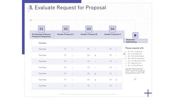 Determining Internalization Externalization Vendors Evaluate Request For Proposal Ideas PDF
