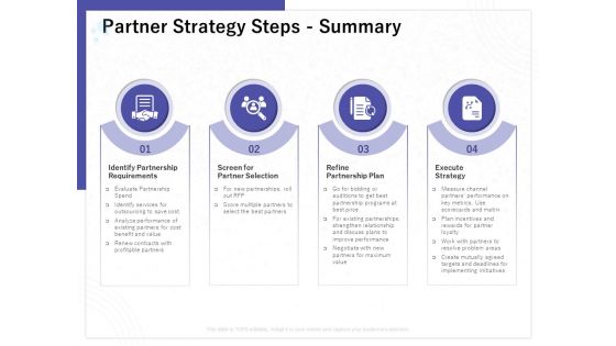 Determining Internalization Externalization Vendors Partner Strategy Steps Summary Formats PDF