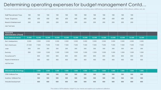 Determining Operating Expenses For Budget Management Elements PDF
