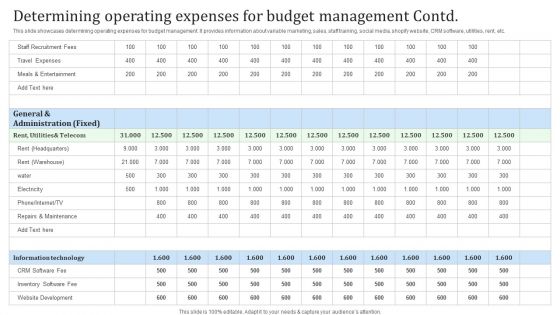 Determining Operating Expenses For Budget Management Financial Management Strategies Portrait PDF