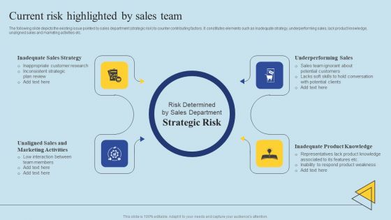 Determining Risks In Sales Administration Procedure Current Risk Highlighted By Sales Team Ideas PDF Determining Risks In Sales Administration Procedure Current Risk Highlighted By Sales Team Ideas PDF