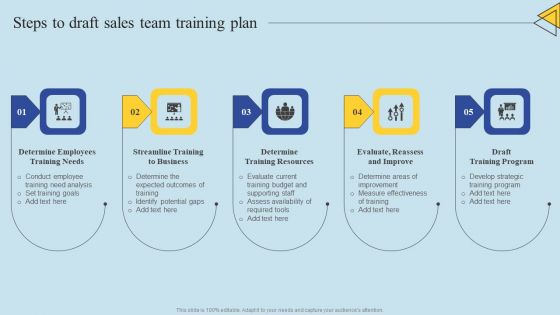 Determining Risks In Sales Administration Procedure Steps To Draft Sales Team Training Plan Designs PDF