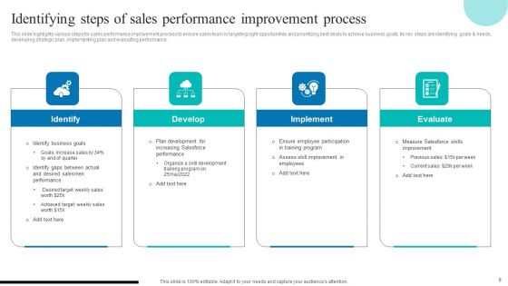 Determining Sales Enhancement Areas Ppt PowerPoint Presentation Complete Deck With Slides