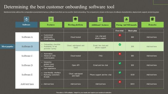 Determining The Best Customer Onboarding Software Tool Ppt PowerPoint Presentation File Infographics PDF Determining The Best Customer Onboarding Software Tool Ppt PowerPoint Presentation File Infographics PDF