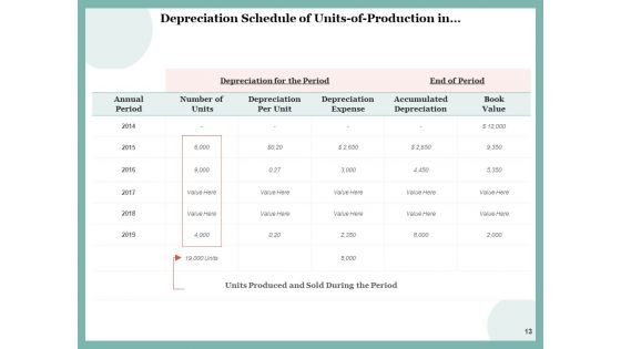 Devaluation Depreciation Icons Carrying Value Ppt PowerPoint Presentation Complete Deck