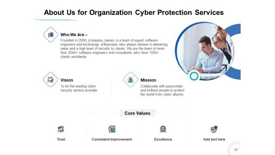 Develop A Proposal For Corporate Cyber Security And Risk Mitigation Plan Ppt PowerPoint Presentation Complete Deck With Slides