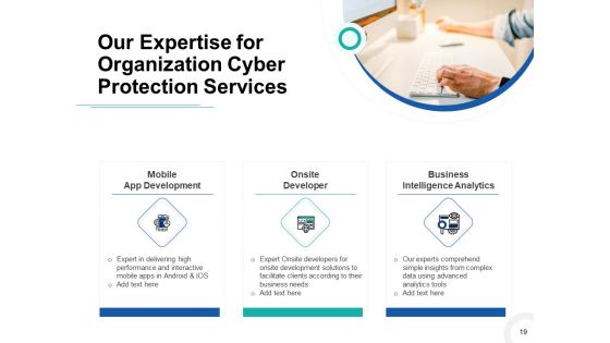 Develop A Proposal For Corporate Cyber Security And Risk Mitigation Plan Ppt PowerPoint Presentation Complete Deck With Slides