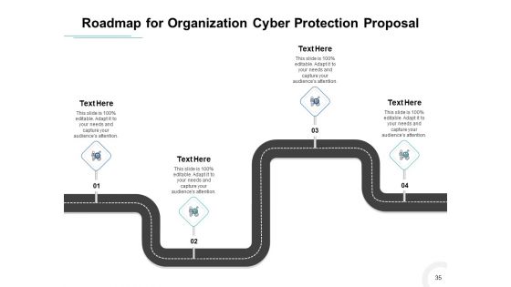 Develop A Proposal For Corporate Cyber Security And Risk Mitigation Plan Ppt PowerPoint Presentation Complete Deck With Slides