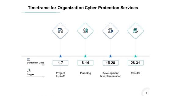 Develop A Proposal For Corporate Cyber Security And Risk Mitigation Plan Ppt PowerPoint Presentation Complete Deck With Slides