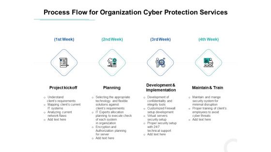 Develop Corporate Cyber Security Risk Mitigation Plan Process Flow For Organization Cyber Protection Services Background PDF