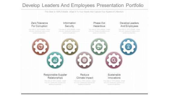 Develop Leaders And Employees Presentation Portfolio