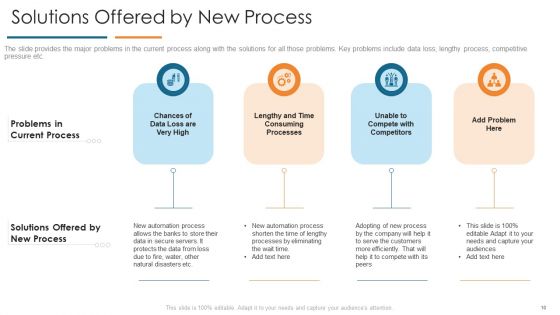 Develop Organizational Productivity By Enhancing Business Process Ppt PowerPoint Presentation Complete Deck With Slides