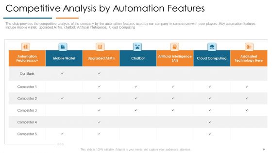 Develop Organizational Productivity By Enhancing Business Process Ppt PowerPoint Presentation Complete Deck With Slides