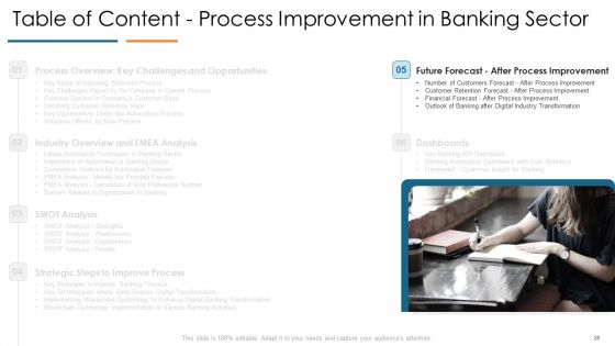 Develop Organizational Productivity By Enhancing Business Process Ppt PowerPoint Presentation Complete Deck With Slides