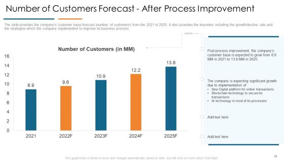 Develop Organizational Productivity By Enhancing Business Process Ppt PowerPoint Presentation Complete Deck With Slides