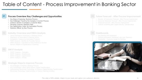 Develop Organizational Productivity By Enhancing Business Process Ppt PowerPoint Presentation Complete Deck With Slides