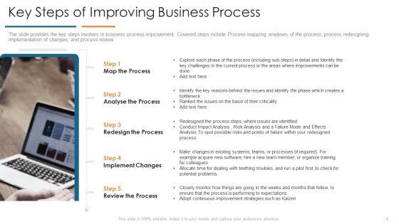Develop Organizational Productivity By Enhancing Business Process Ppt PowerPoint Presentation Complete Deck With Slides