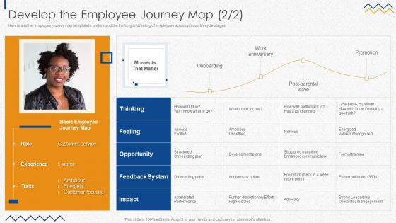 Develop The Employee Journey Map Portrait PDF