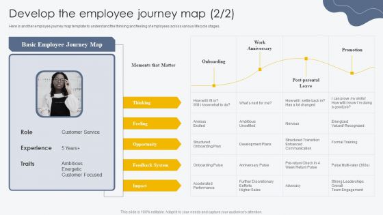 Develop The Employee Journey Map Process For Building Employee Friendly Clipart PDF
