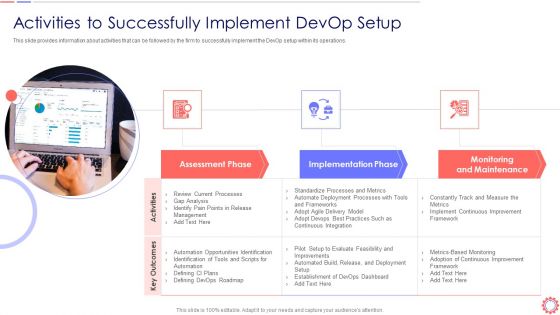 Developer Operations Automated Tools And Initiatives IT Activities To Successfully Demonstration PDF