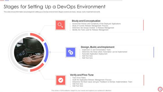 Developer Operations Automated Tools And Initiatives IT Ppt PowerPoint Presentation Complete Deck With Slides