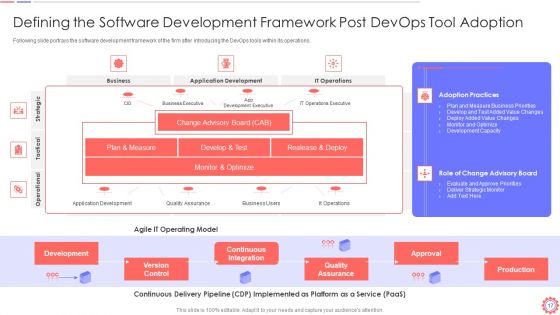 Developer Operations Automated Tools And Initiatives IT Ppt PowerPoint Presentation Complete Deck With Slides