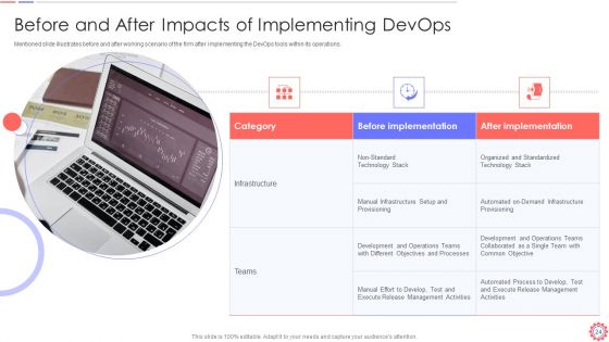 Developer Operations Automated Tools And Initiatives IT Ppt PowerPoint Presentation Complete Deck With Slides