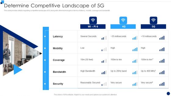 Developing 5G Wireless Cellular Network Determine Competitive Landscape Of 5G Portrait PDF
