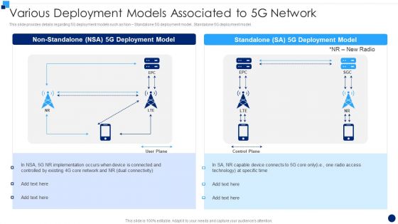 Developing 5G Wireless Cellular Network Various Deployment Models Associated To 5G Network Slides PDF