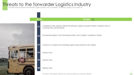 Developing A Functional Logistic Plan For Business Ppt PowerPoint Presentation Complete Deck With Slides