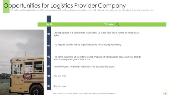 Developing A Functional Logistic Plan For Business Ppt PowerPoint Presentation Complete Deck With Slides