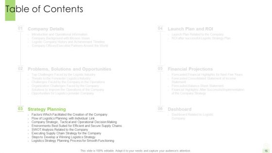 Developing A Functional Logistic Plan For Business Ppt PowerPoint Presentation Complete Deck With Slides