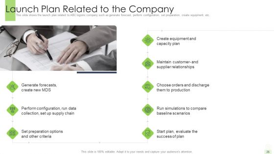 Developing A Functional Logistic Plan For Business Ppt PowerPoint Presentation Complete Deck With Slides