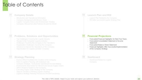 Developing A Functional Logistic Plan For Business Ppt PowerPoint Presentation Complete Deck With Slides