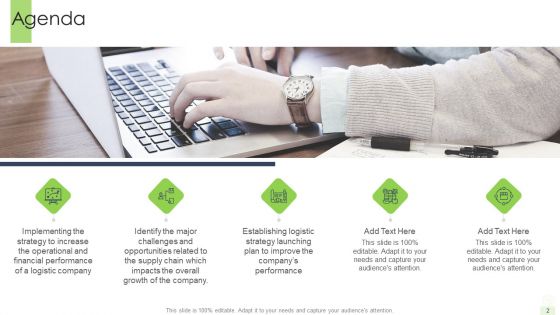 Developing A Functional Logistic Plan For Business Ppt PowerPoint Presentation Complete Deck With Slides