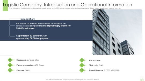Developing A Functional Logistic Plan For Business Ppt PowerPoint Presentation Complete Deck With Slides