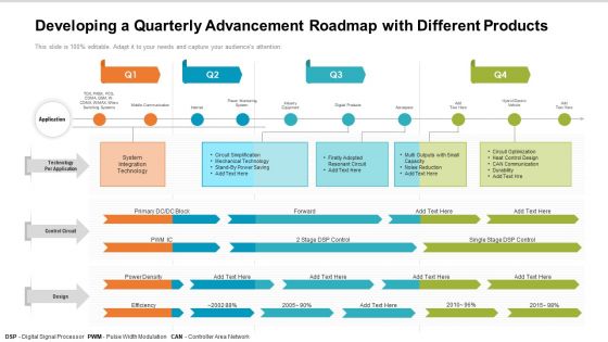 Developing A Quarterly Advancement Roadmap With Different Products Demonstration
