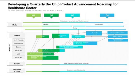 Developing A Quarterly Bio Chip Product Advancement Roadmap For Healthcare Sector Background
