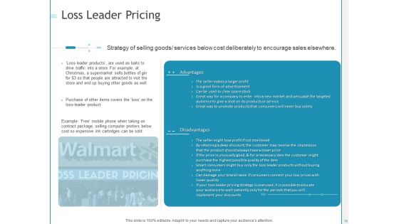 Developing A Right Pricing Strategy For Business Ppt PowerPoint Presentation Complete Deck With Slides
