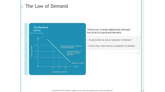 Developing A Right Pricing Strategy For Business Ppt PowerPoint Presentation Complete Deck With Slides