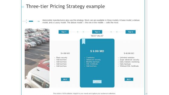 Developing A Right Pricing Strategy For Business Ppt PowerPoint Presentation Complete Deck With Slides